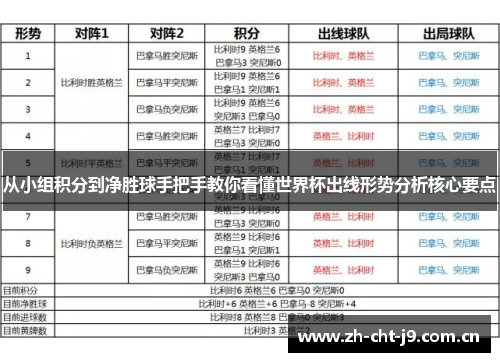 从小组积分到净胜球手把手教你看懂世界杯出线形势分析核心要点