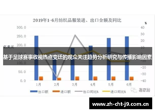 基于足球赛事收视热点变迁的观众关注趋势分析研究与传播影响因素